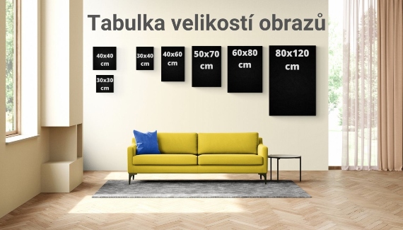 Tabulka velikosti obrazů